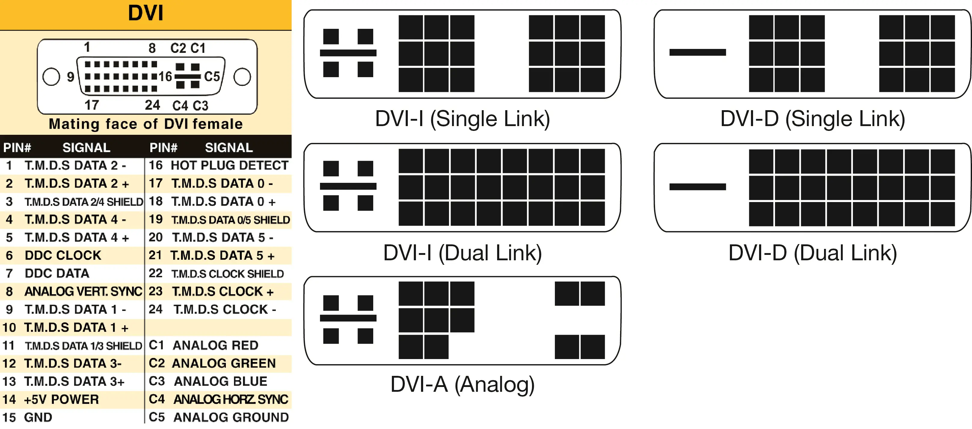 What Is The Difference Between Dvi I And Dvi D