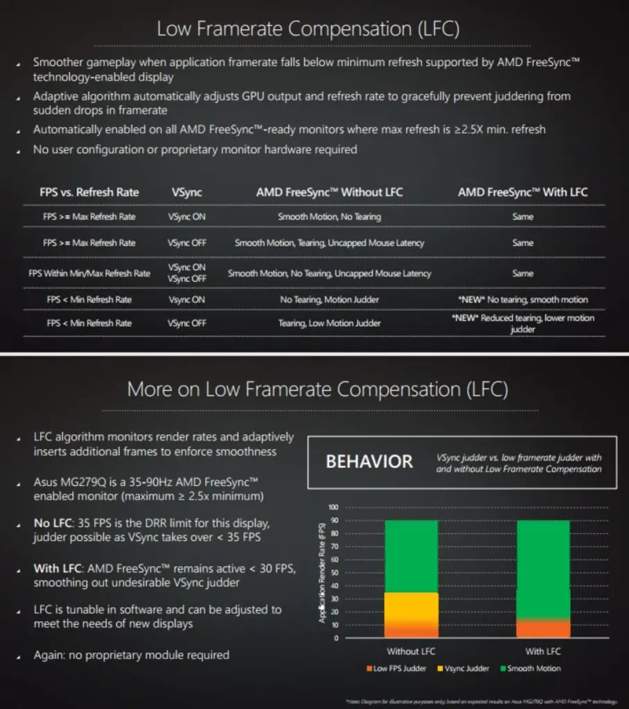 FreeSync Performance Comparison